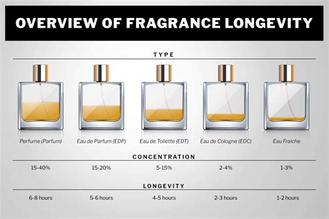 how long does open perfume last